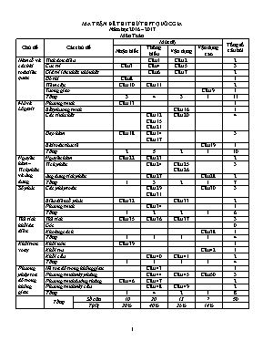 Đề thi thử THPT Quốc gia môn Toán năm 2017 - Mã đề thi 132 - Trường THPT Giao Thủy C (Có đáp án)